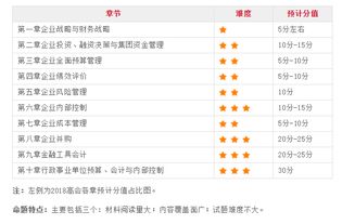 淘宝汽车答题金额多少